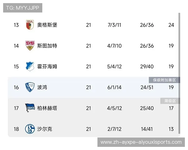 德甲各支参加欧战球队名称及小组情况介绍