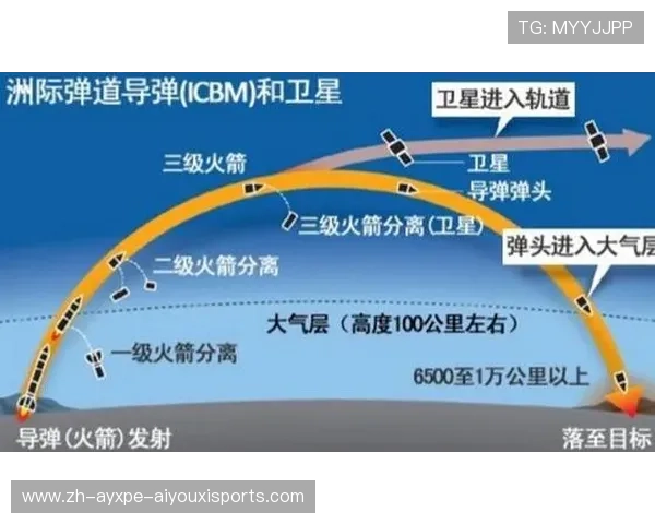 火箭队未来赛季的战略规划有哪些重要方向